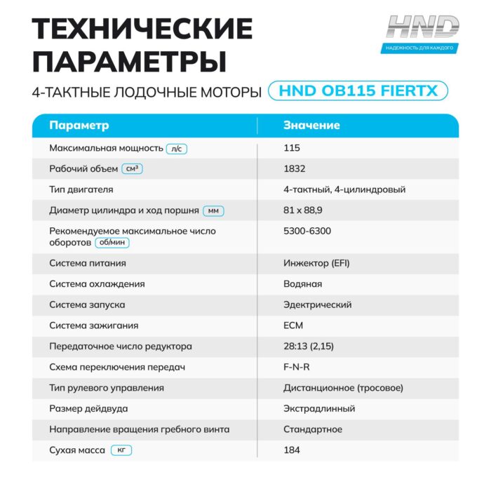 Лодочный мотор Honda HND OB115 FIERTX